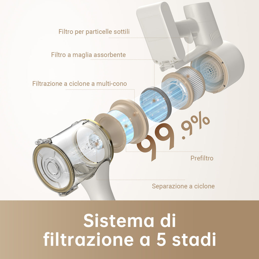 Dreame R10 aspirapolvere senza filo Bianco Senza sacchetto