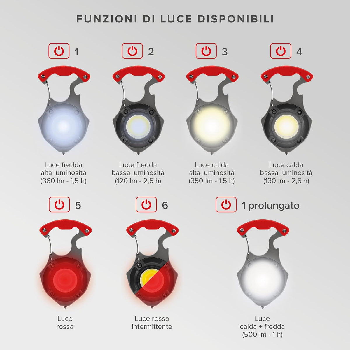 Poly Pool PP3167 Torcia Pocketlight Led 5W Ricaricabile Usb-c 7 Funzioni Con Accessori Per Lavori Fai Da Te E Outdoor