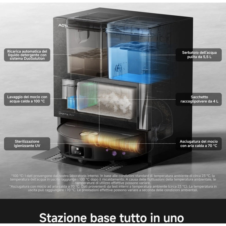MOVA Z70 VIM Ultra Roller Complete Robot Aspirapolvere e Lavapavimenti 36.000 Pa con Base Multifunzione Wi-Fi Nero