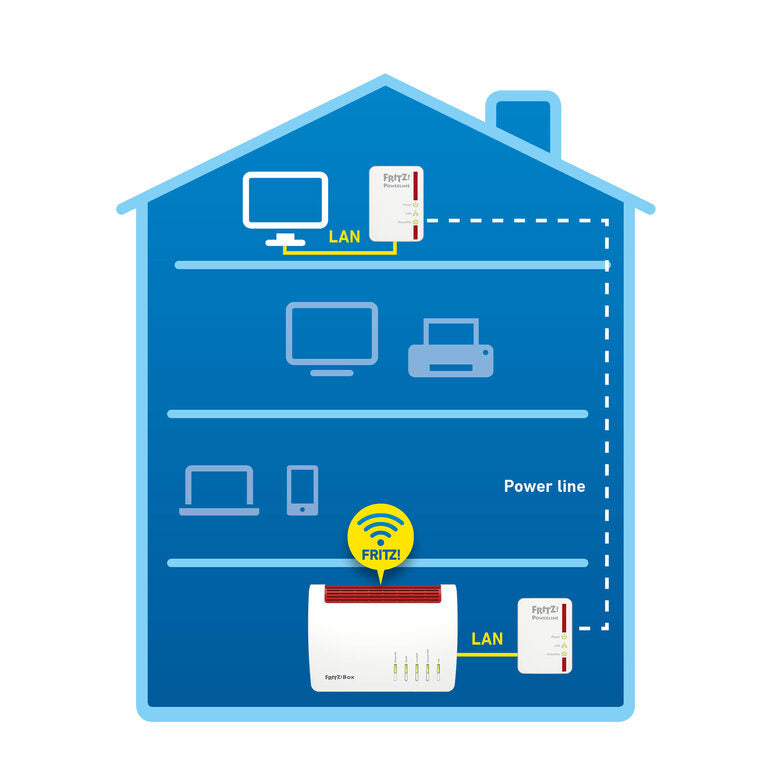 FRITZ! Powerline 510E Set International 500 Mbit/s Collegamento ethernet LAN Bianco 2 pz
