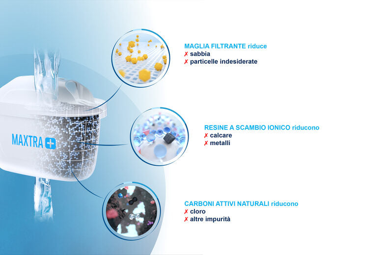 Brita Filtri potenziati MAXTRA+ per caraffa filtrante - Pack 6