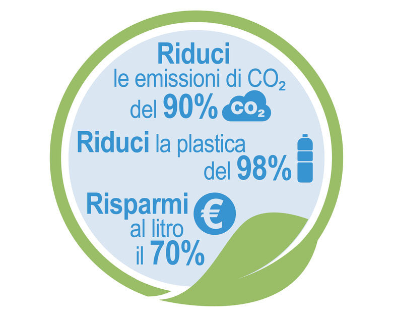 Brita Filtri potenziati MAXTRA+ per caraffa filtrante - Pack 6