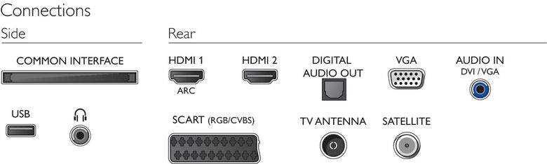 Philips 5300 series TV LED ultra sottile Full HD 24PFS5303/12