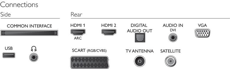 Philips TV LED ultra sottile Full HD 24PFS5603/12