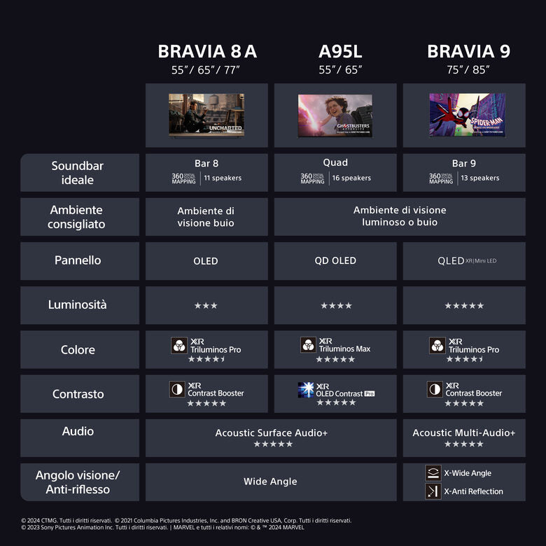 Sony BRAVIA XR BRAVIA K-77XR8A 195,6 cm (77") 4K Ultra HD Smart TV Wi-Fi Nero