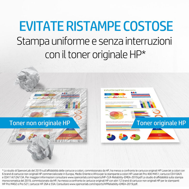 HP Cartuccia toner ciano originale LaserJet 415A