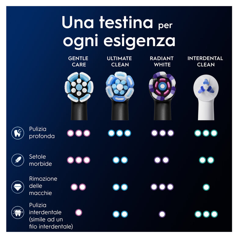 Oral-B Testine di Ricambio iO Series Gentle Care Nere, Testine Rotonde Originali, per Gengive Sensibili, 2 Testine