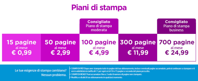 HP OfficeJet 8012 Getto termico d'inchiostro A4 4800 x 1200 DPI 18 ppm Wi-Fi