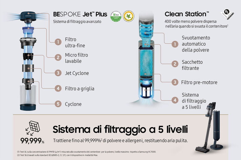 Samsung VS20C8524TB/WA scopa elettrica Wireless Senza sacco 580 W