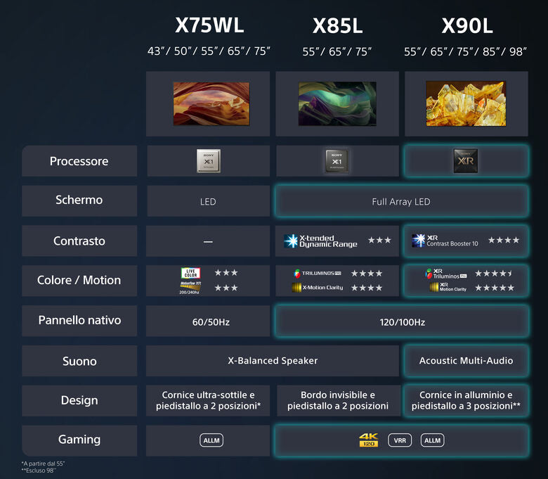 Sony KD-65X75WL Televisione Smart TV 43 Pollici Led 4K Hdr Google TV Bravia Core Narrow Bezel Design