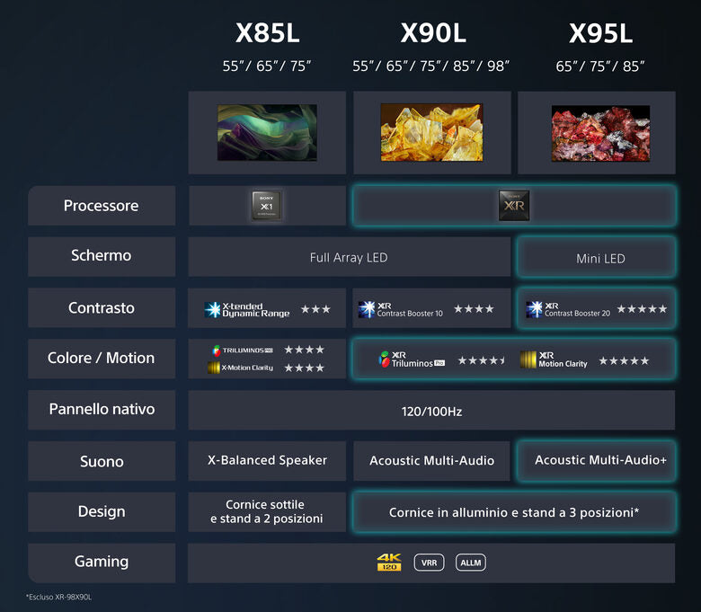 Sony BRAVIA KD-65X85L Full Array LED 4K HDR Google TV ECO PACK BRAVIA CORE Seamless Edge Design