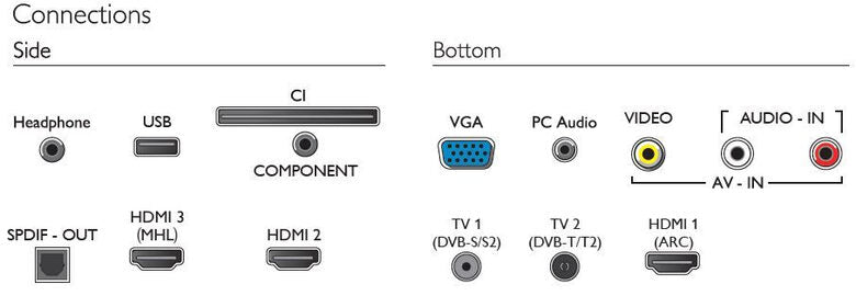 Philips 4000 series TV LED ultra sottile Full HD 42PFS4012/12